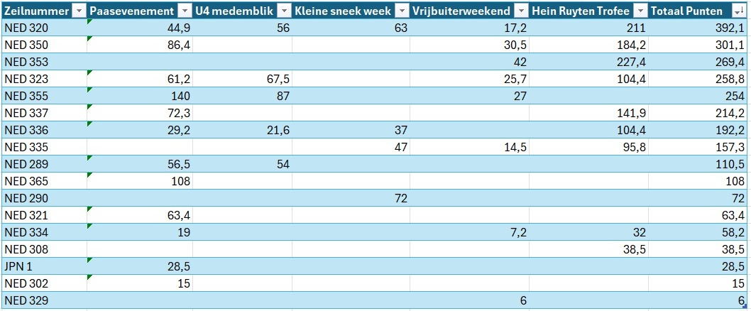 jaaruitslag-2024-yngling